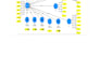 do python data analysis, r programming, research writing